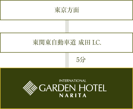 車をご利用の際の案内