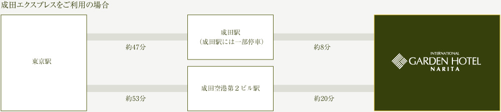 電車をご利用の際の案内