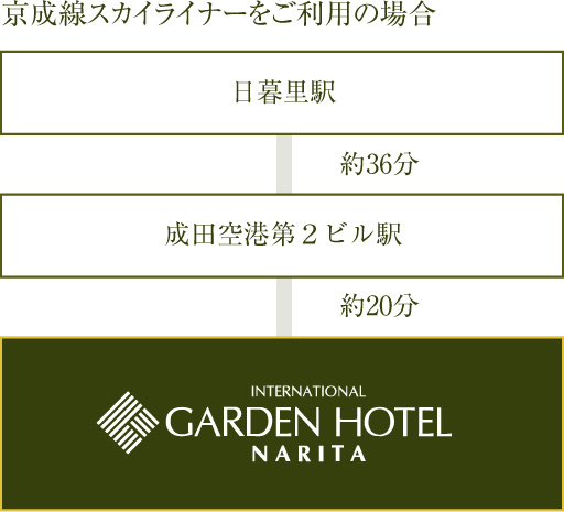 電車をご利用の際の案内